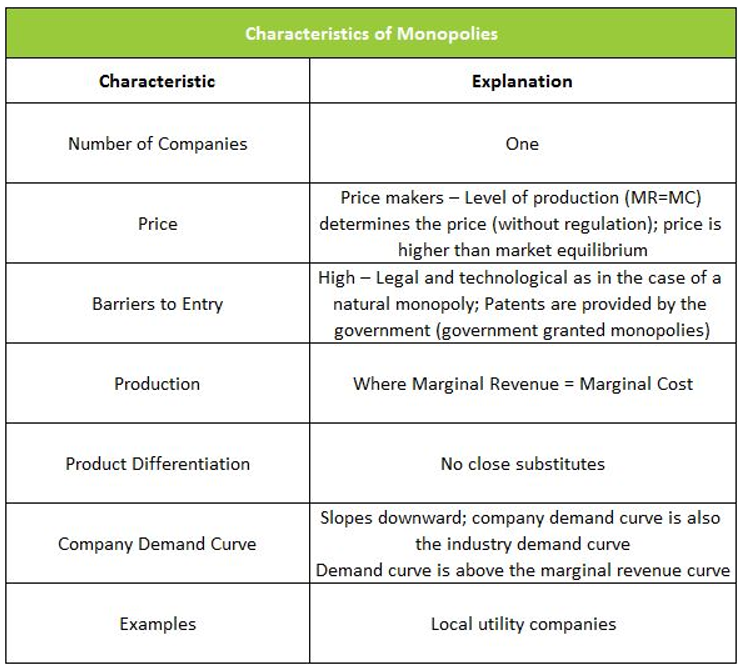 characteristics of monopoly essay grade 12